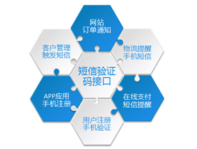 短信接口解決方案